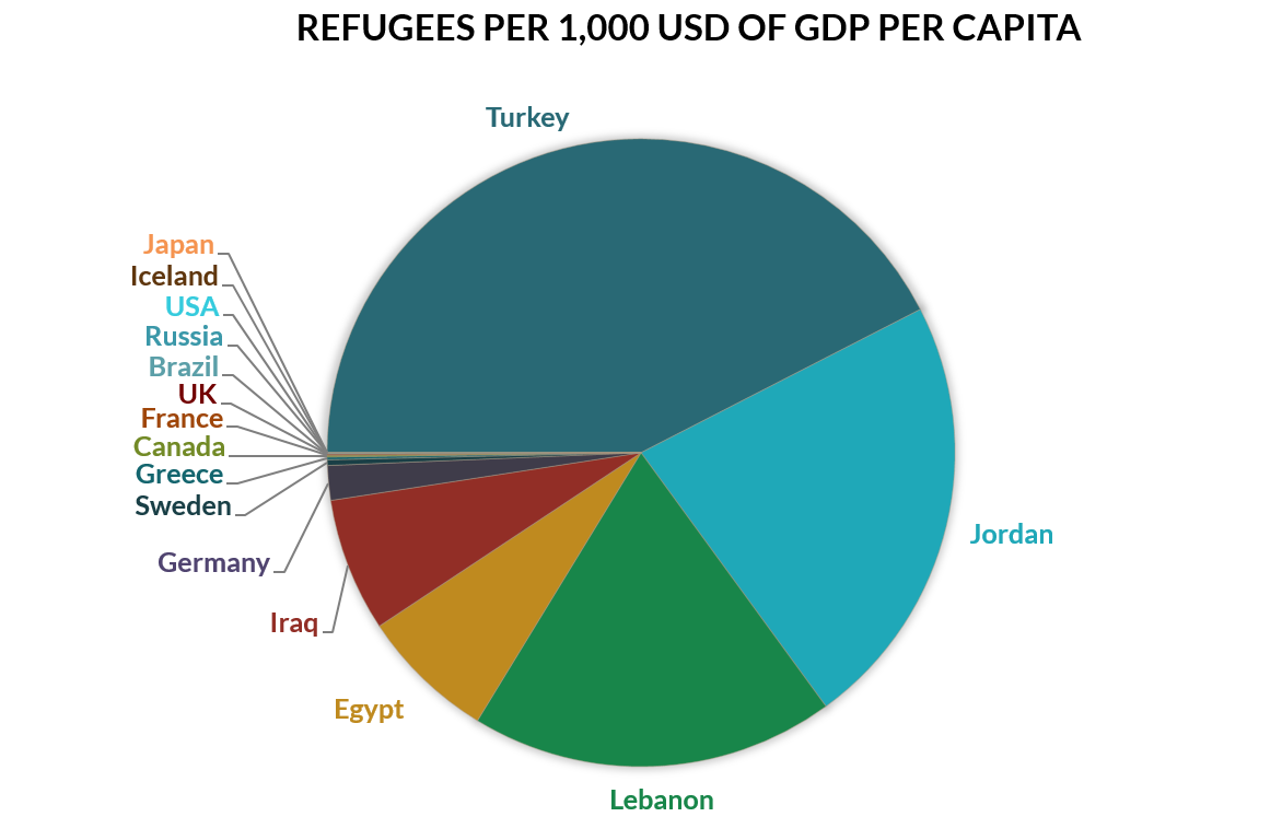 Germany Religion Pie Chart 2016