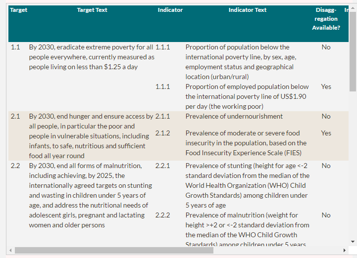 To Leave No One Behind Data Disaggregation Needs to Catch Up Center