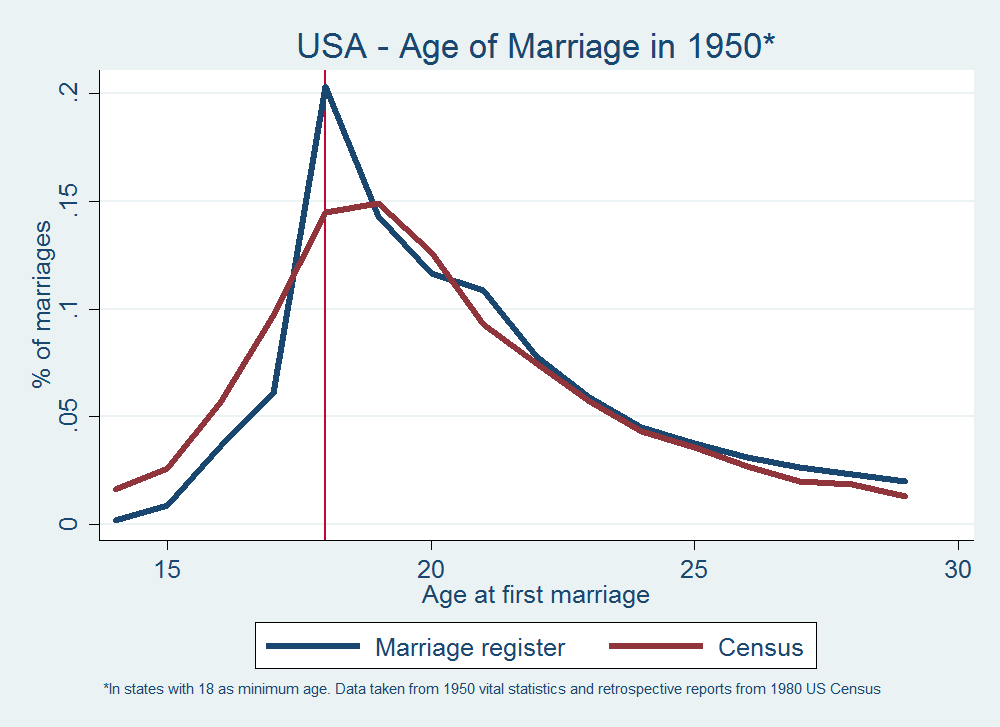 Child Marriage Chart 2