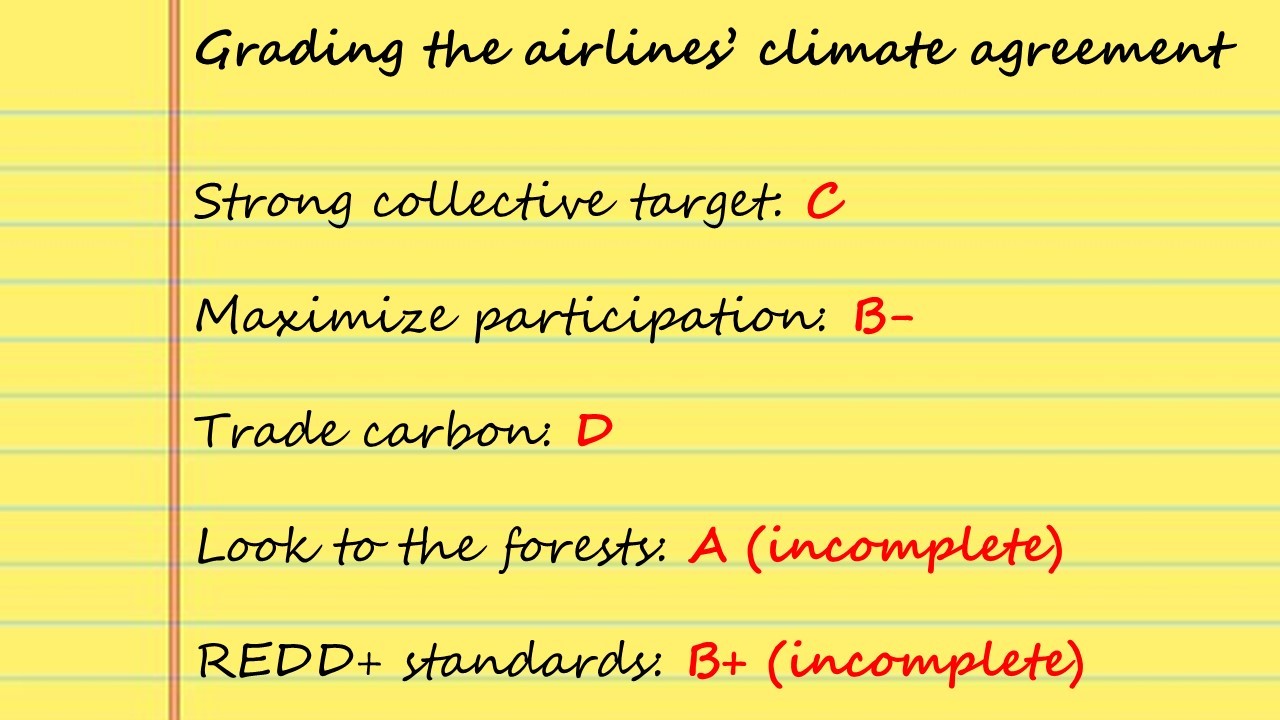Strong collective target: C; Maximize participation: B-; Trade carbon: D; Look to the forests: A (incomplete); REDD+ standards: B+ (incomplete)