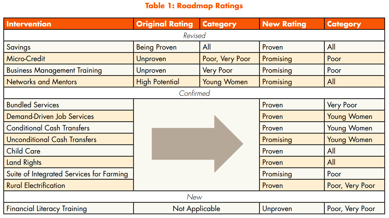 Roadmap Ratings