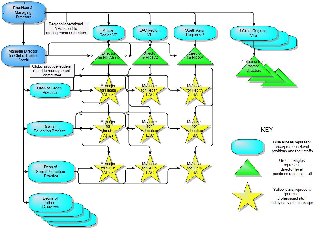 Usa world bank problem solution and defense essay