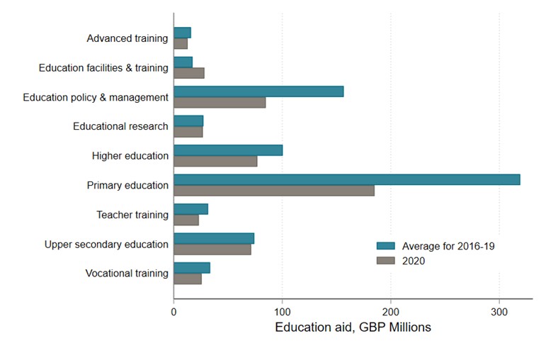  Figure 4. Undercutting policy priorities 