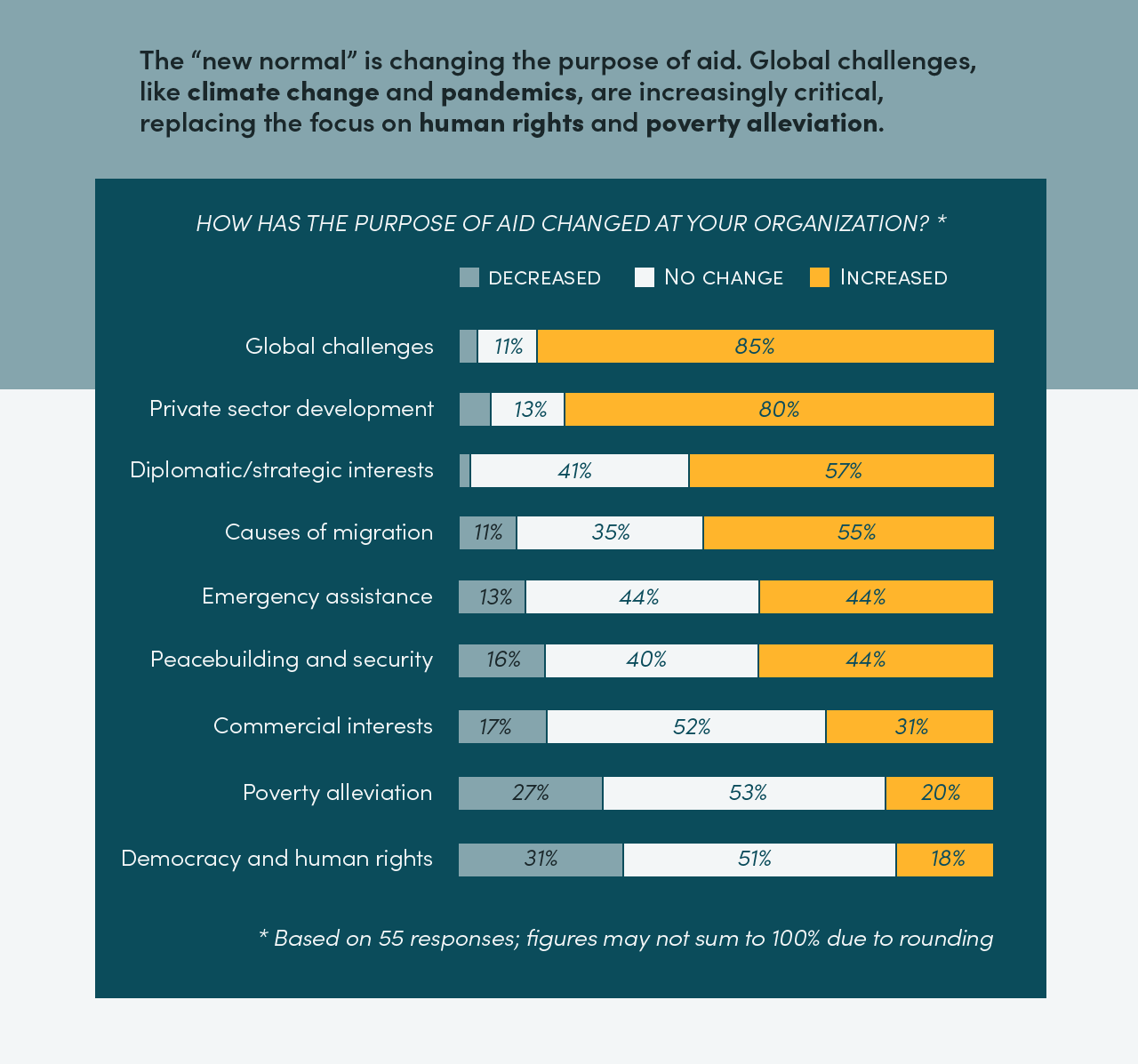 The Future of ODA: Infographic Series Center Development | Ideas to Action