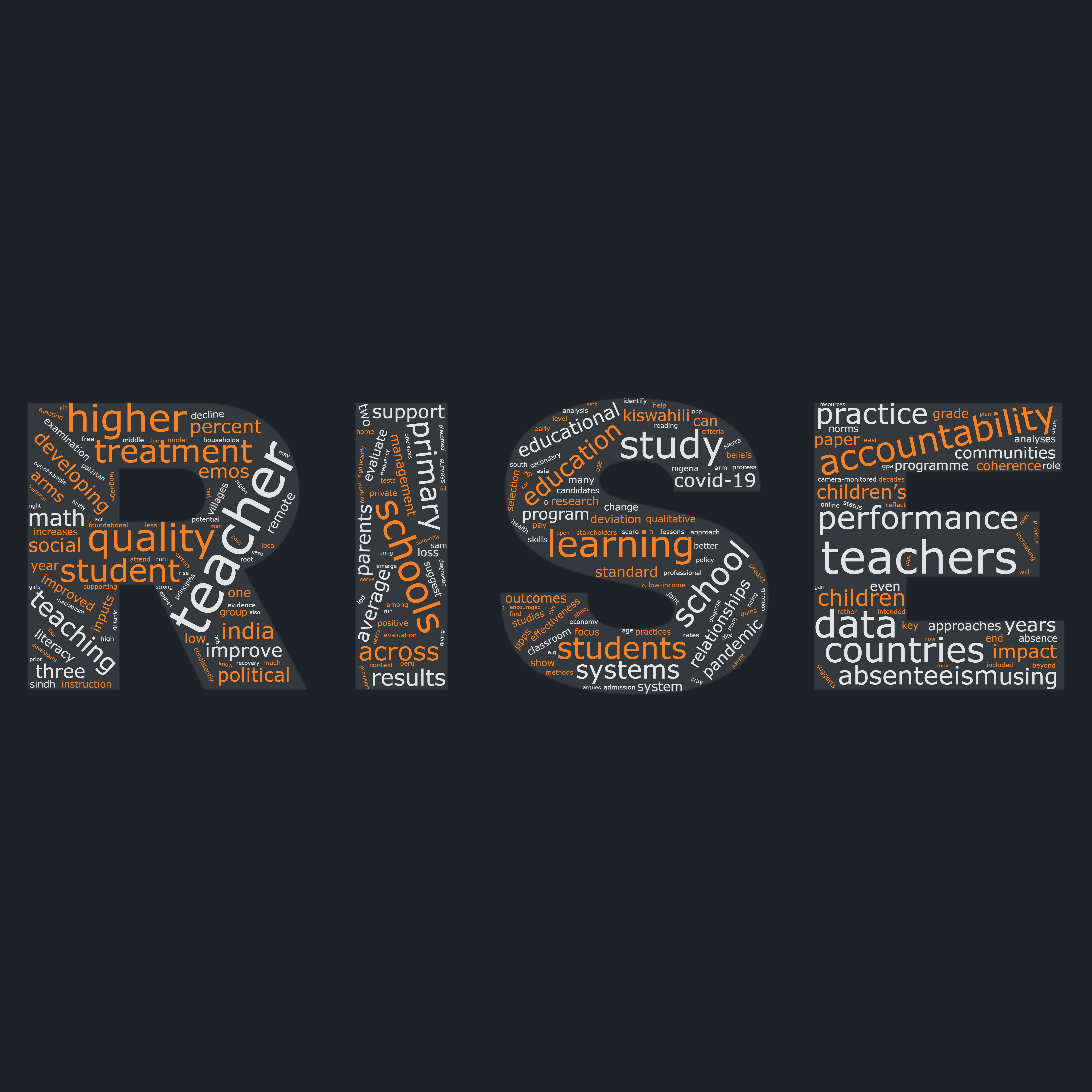 rise word cloud