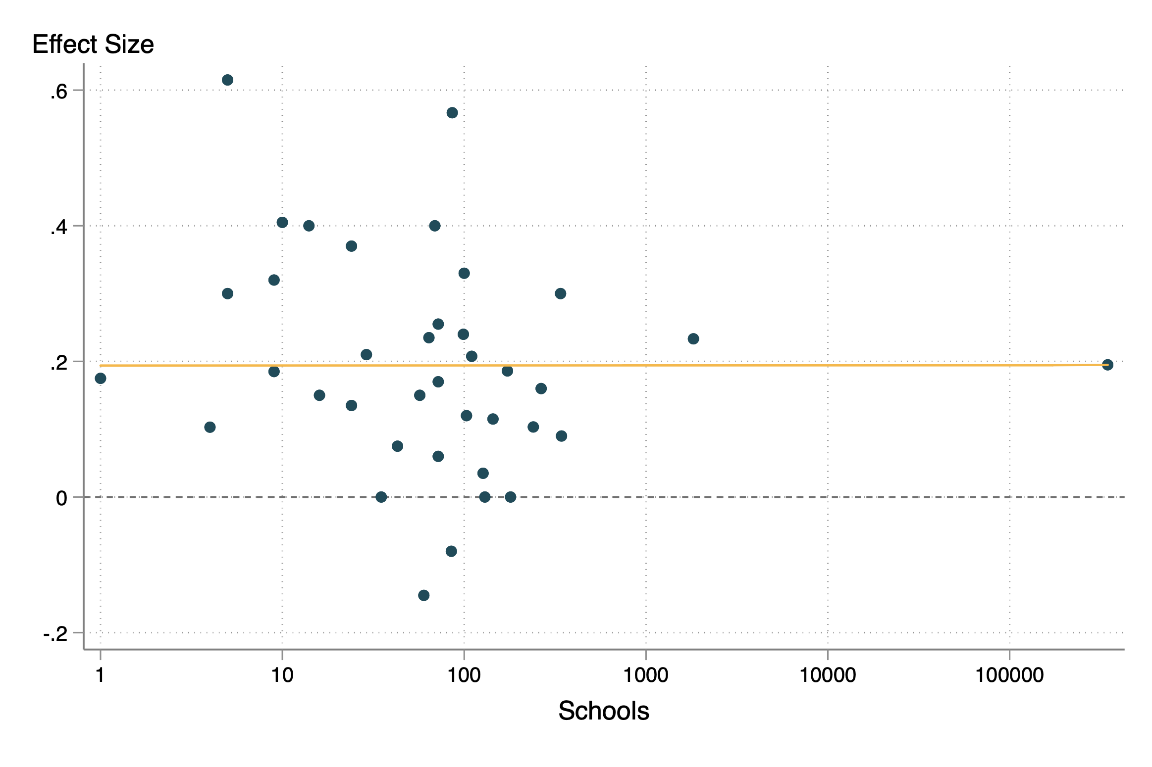 effect of edtech