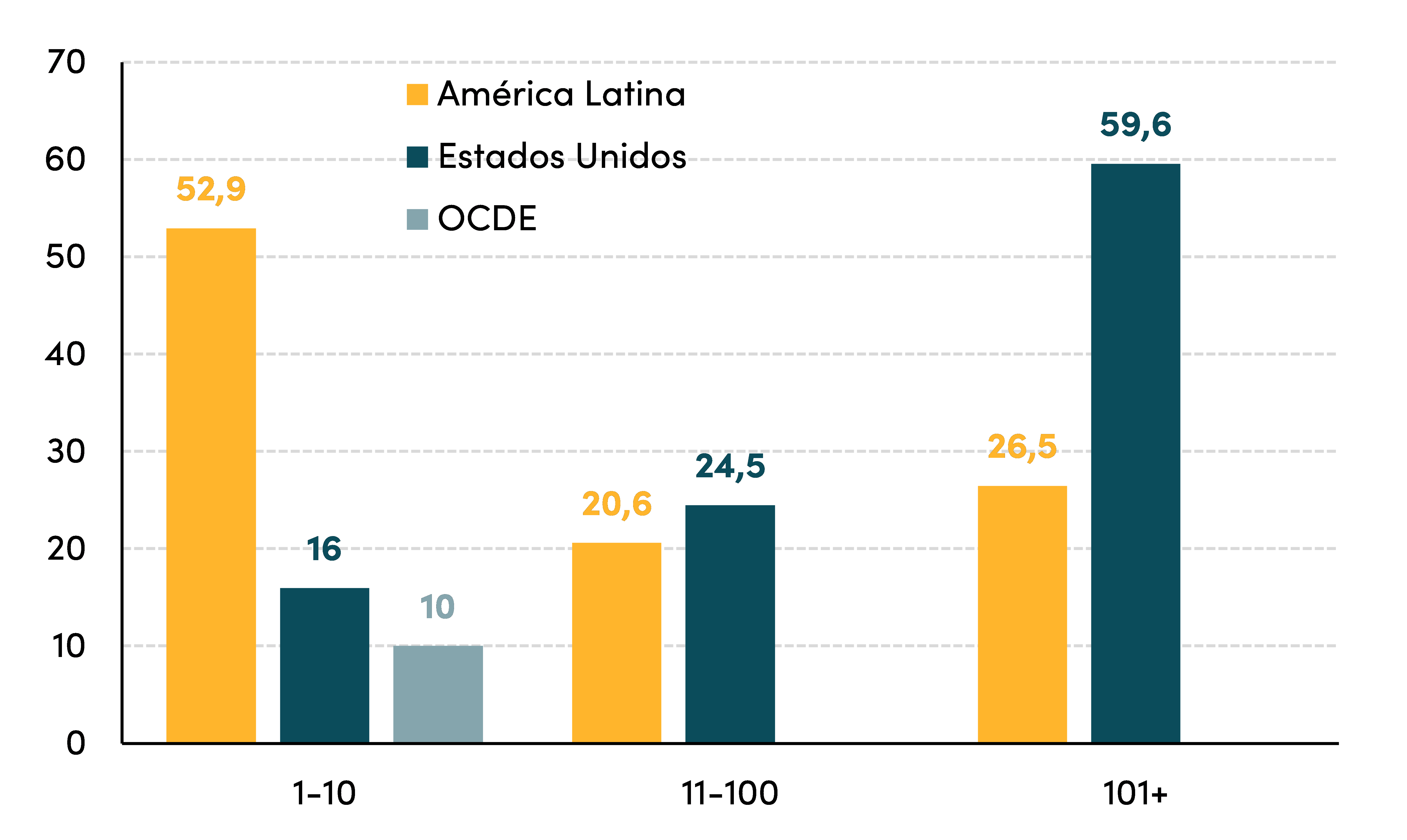 Figura 1. Empleo por tamaño de empresa según el número de trabajadores (2017-2019; en porcentaje) Figura 1. Empleo por tamaño de empresa según el número de trabajadores (2017-2019; en porcentaje)