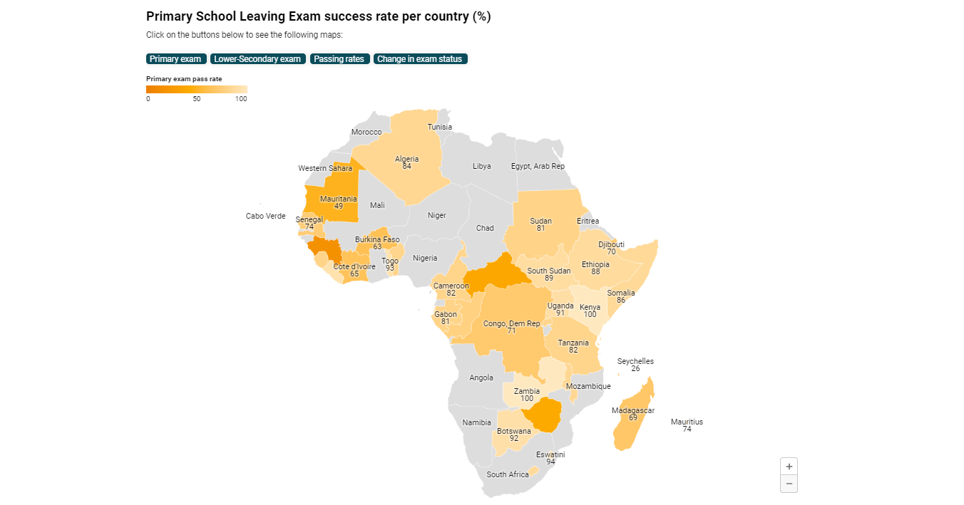 Primary school leaving exam success rate per country, showing pass rates for various exams across the African continent