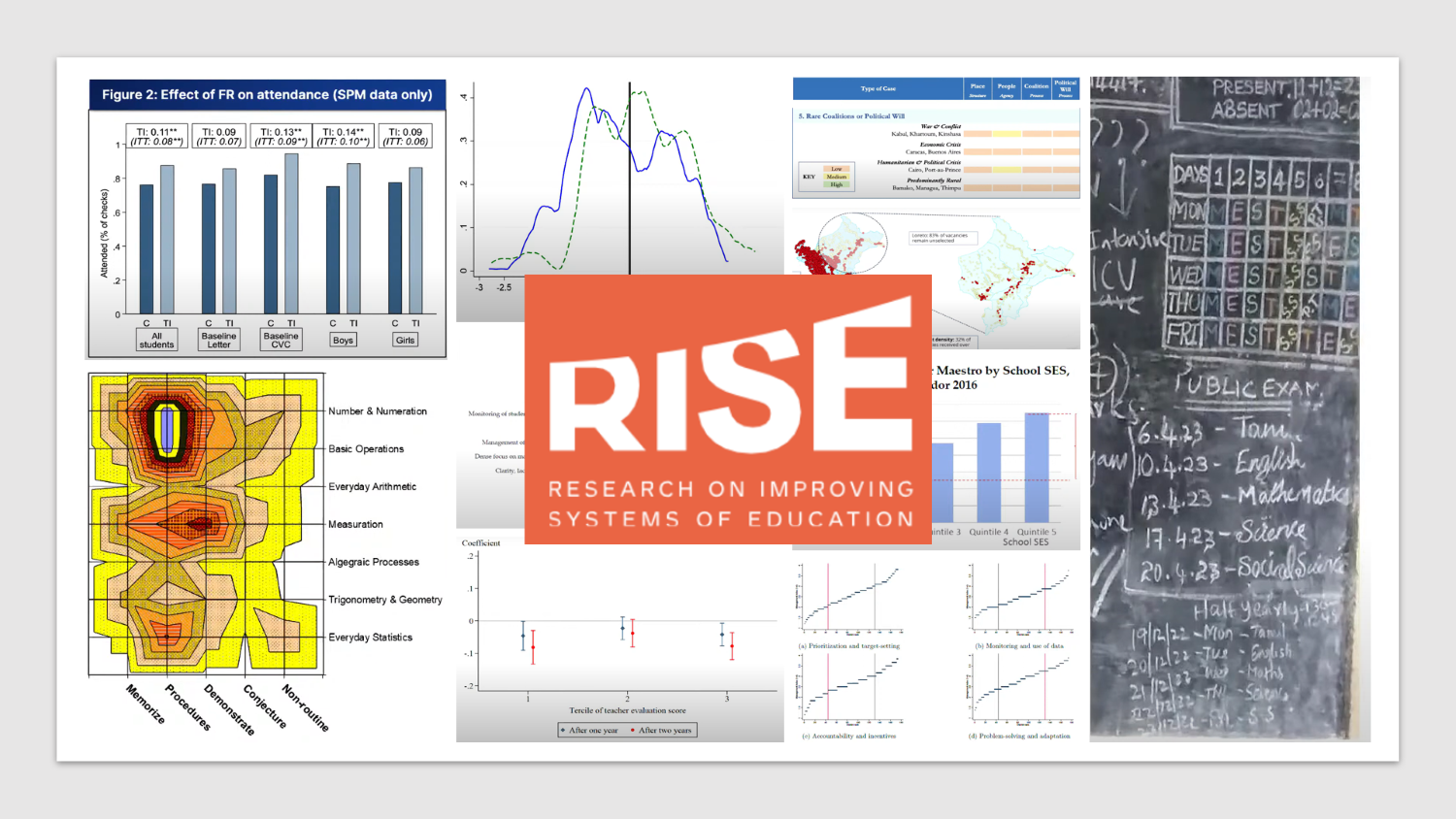 What's the Latest Research in Development Economics? A Roundup from NEUDC 2023
