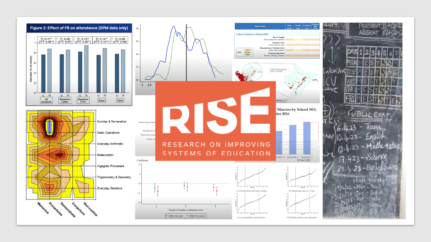 What's the Latest Research in Development Economics? A Roundup from NEUDC  2023