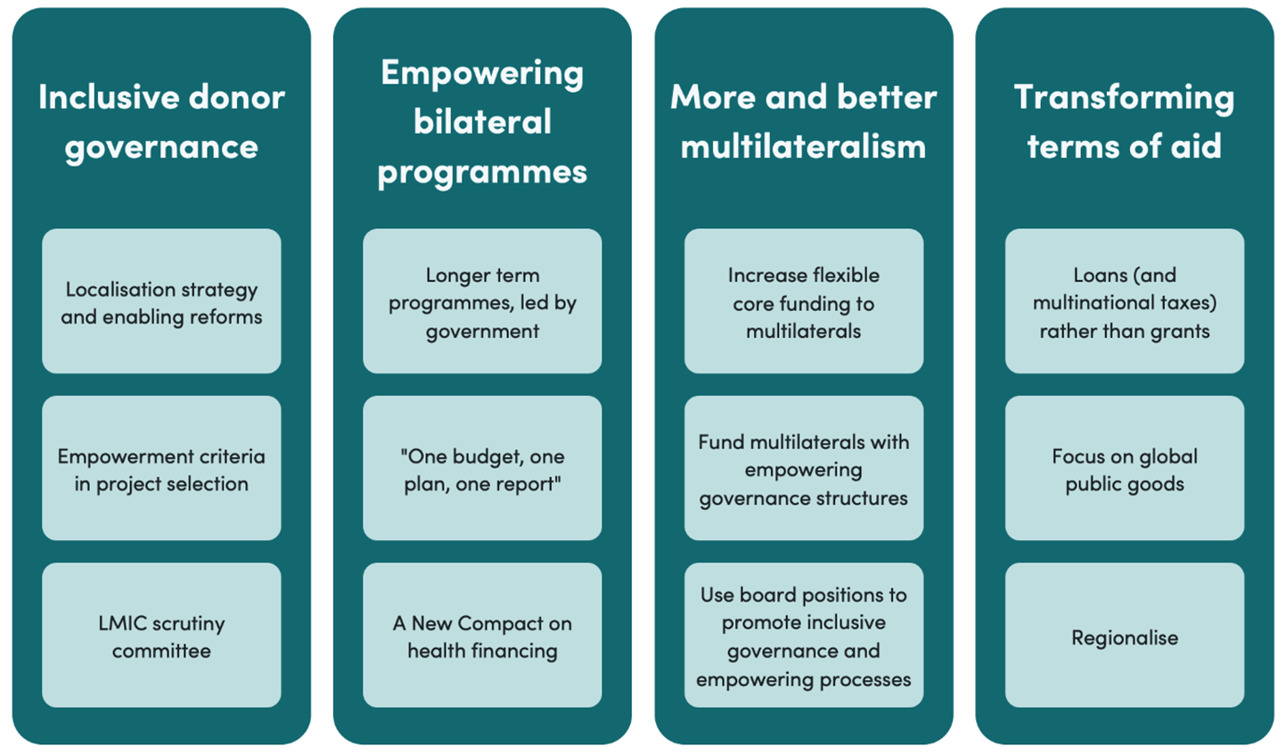 Figure 1: Four broad options for redistributing power in global health