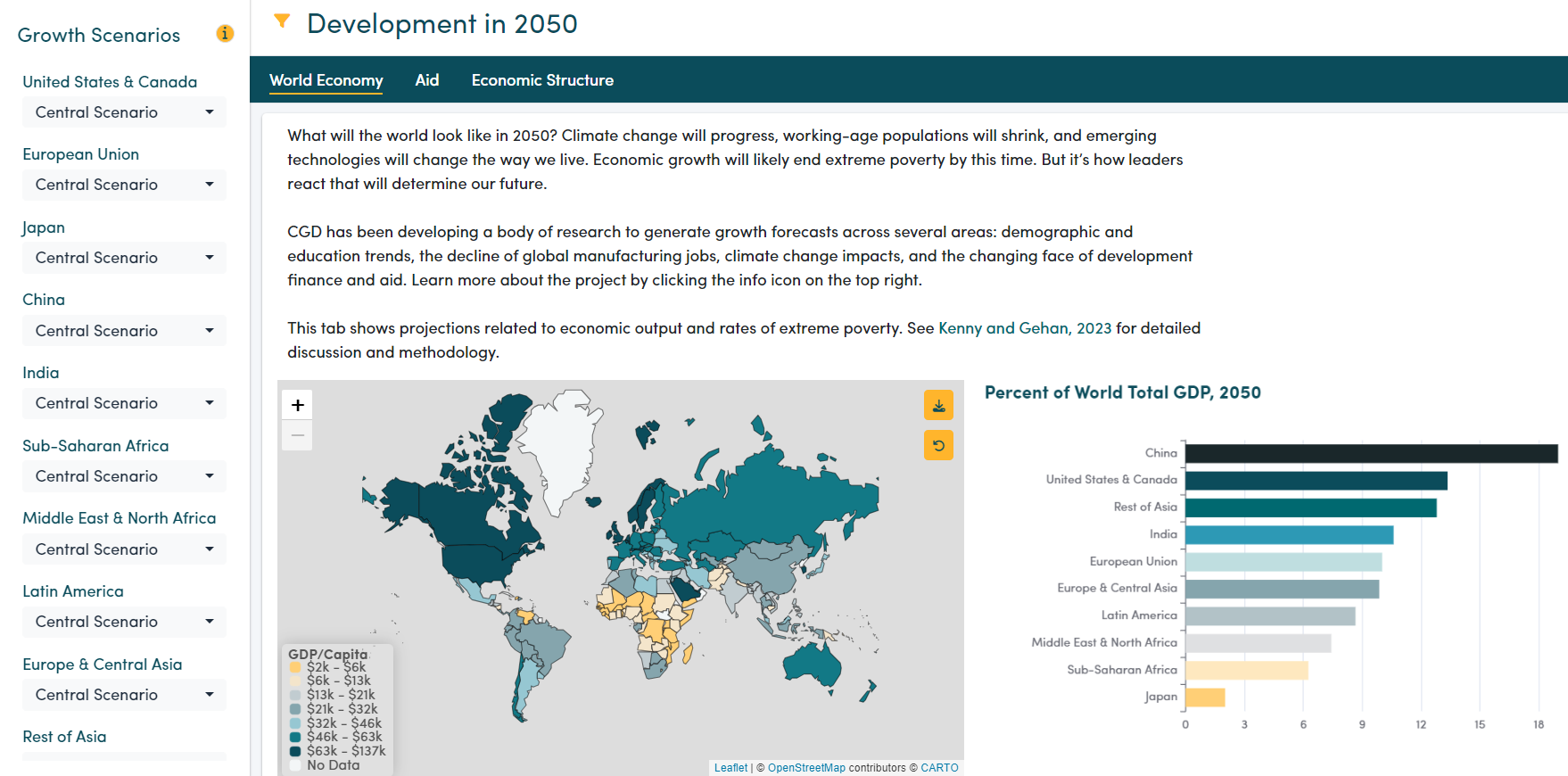 Interface of interactive tool showing global development scenarios in 2050