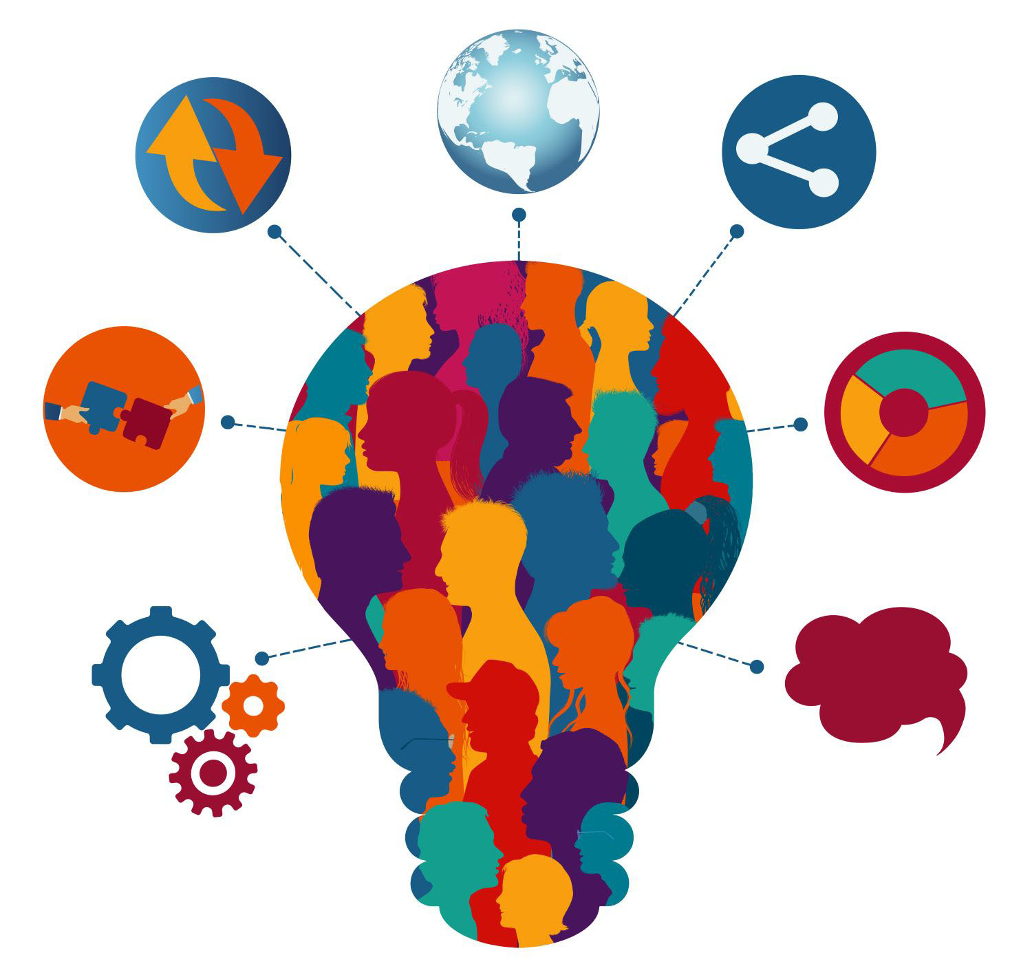 Exchange data-ideas-information-thought in mind map.