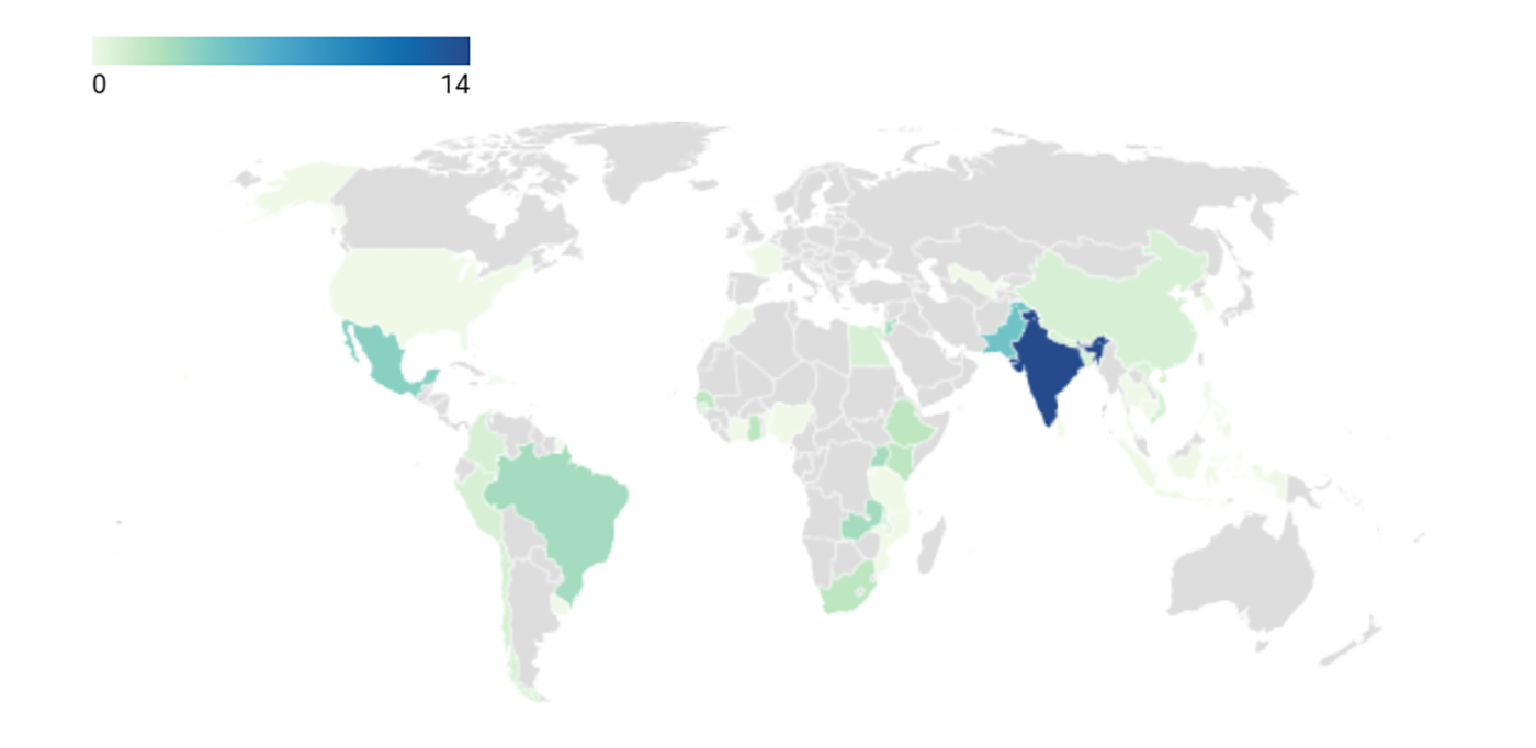 Absolute number of studies per country in the social sectors at NEUDC