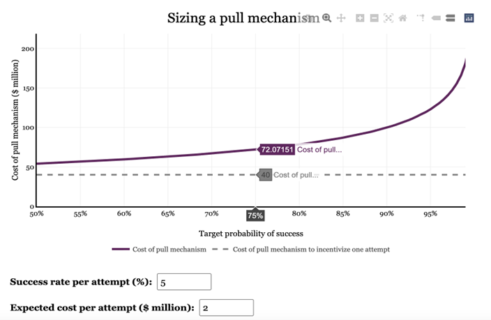 Sizing a Pull Mechanism 