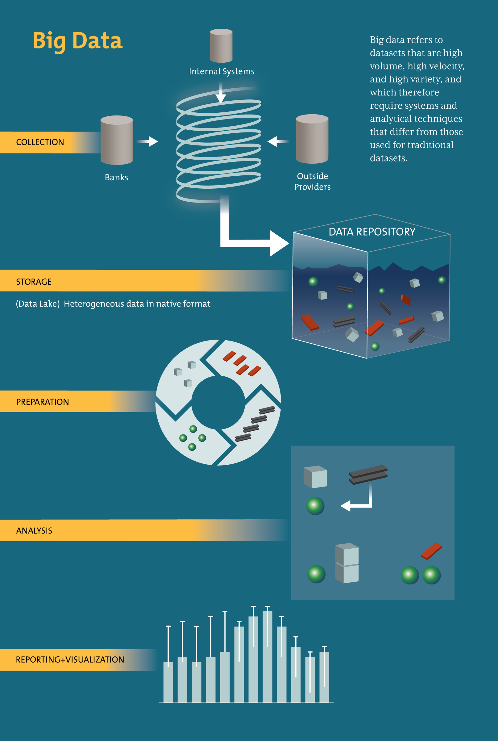 Fixing Aml