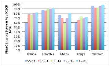 Literacy Chart