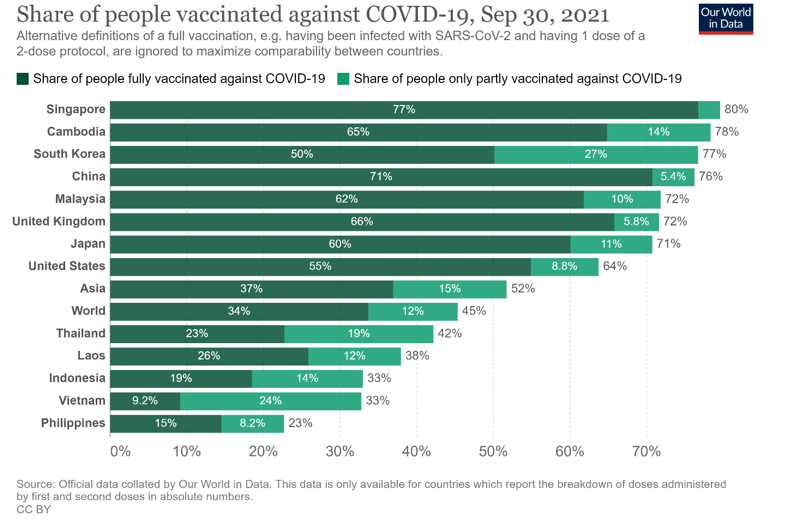 Thailand vaccination rate