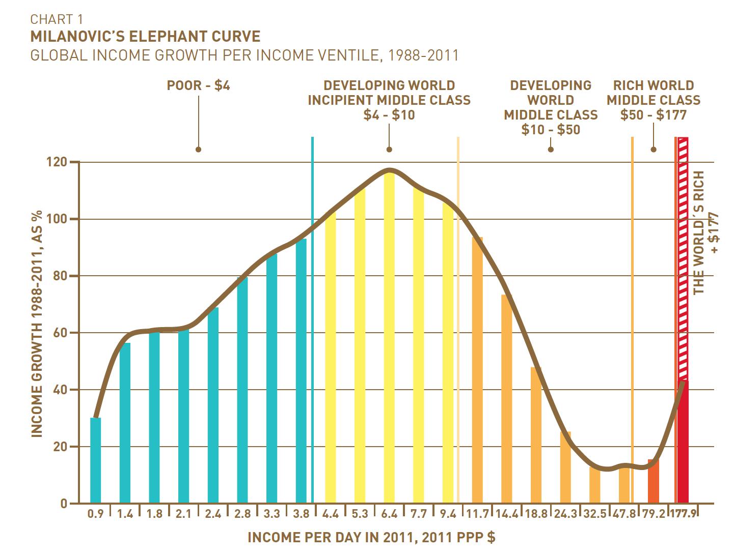 Chart Middle Class Income