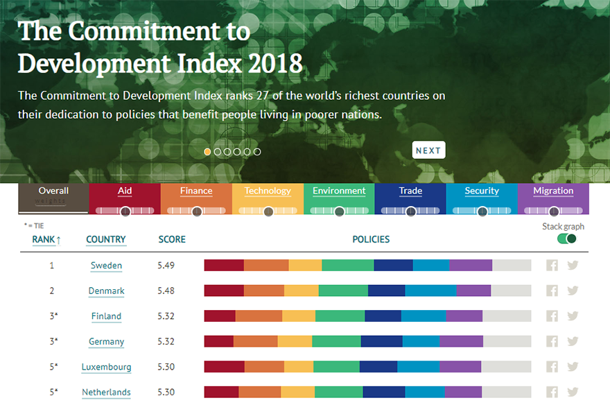 CGD Europe | Center For Global Development