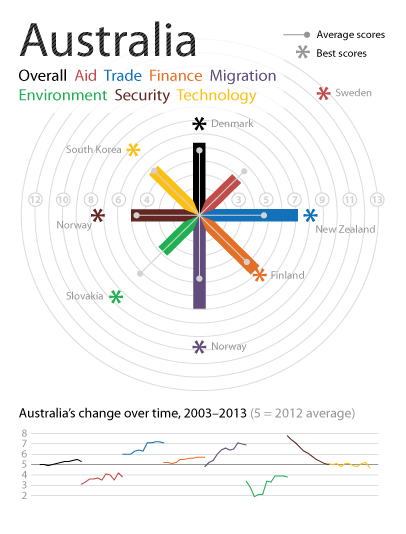 australia