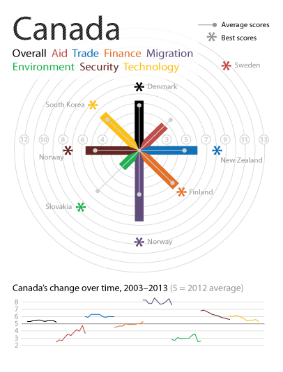 canada