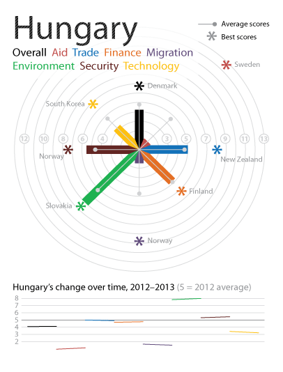 hungary