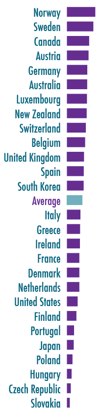 migration graph