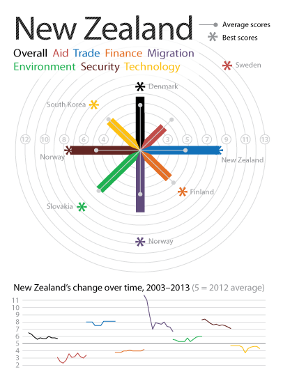 new-zealand