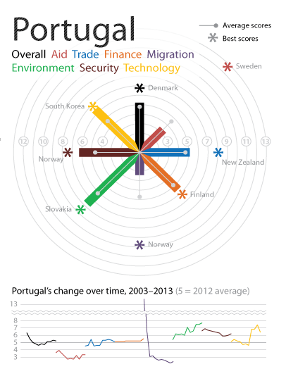 portugal