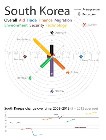 south-korea