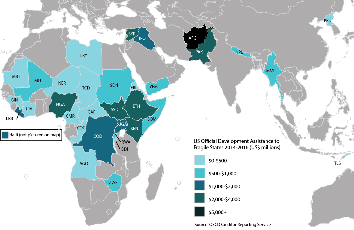 US Aid to Fragile States Where Does the Money Go? Center For Global