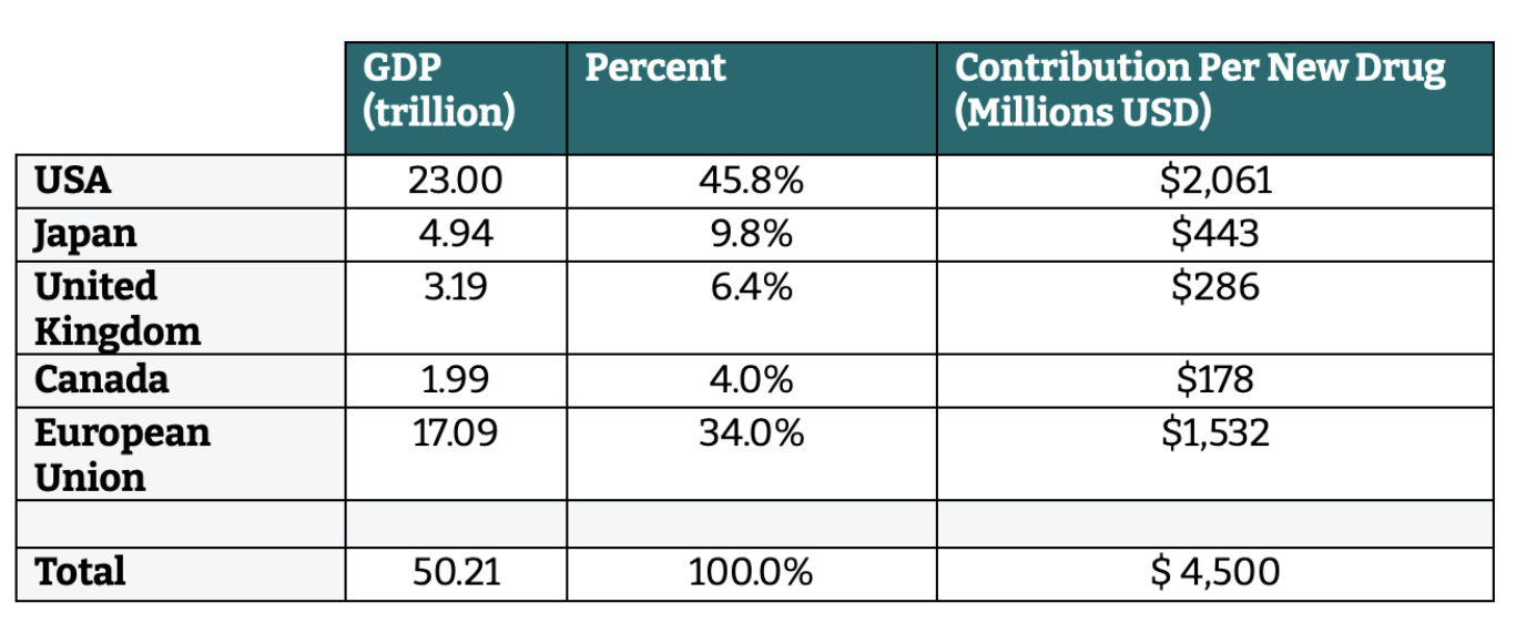 Table 1. Fair share calculation