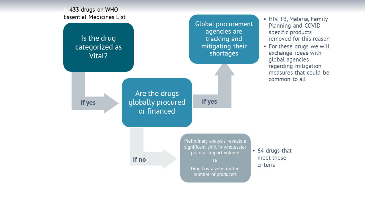 Malaria drug fails to prevent COVID-19 in a rigorous study