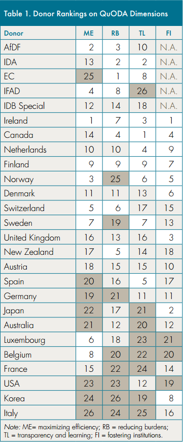 Table 1