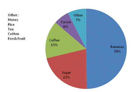 Is My Fair Trade Coffee Really Fair Is My Fair Trade Coffee Really Fair