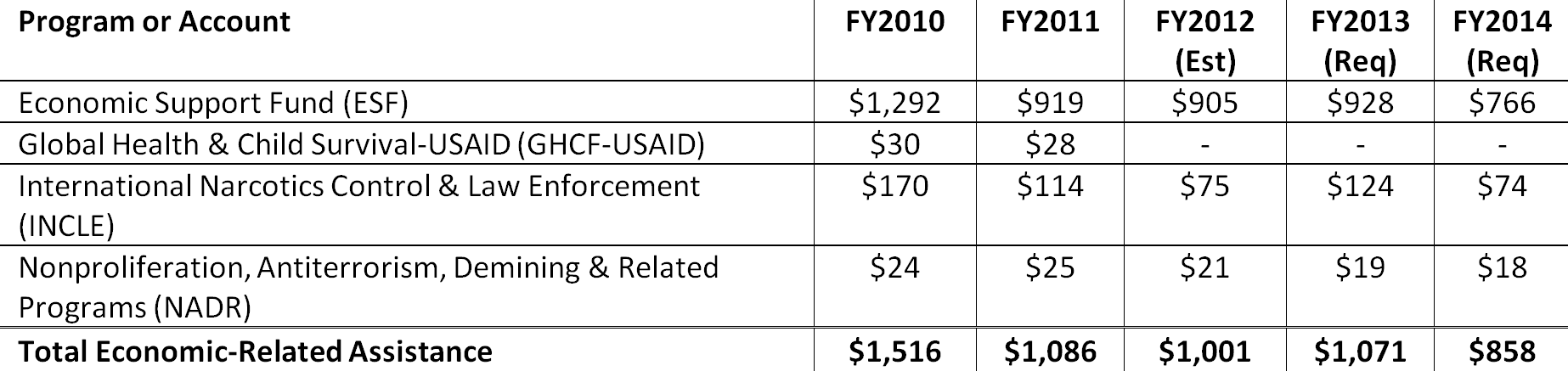Pakistan forex reserves chart Pakistan forex reserves chart