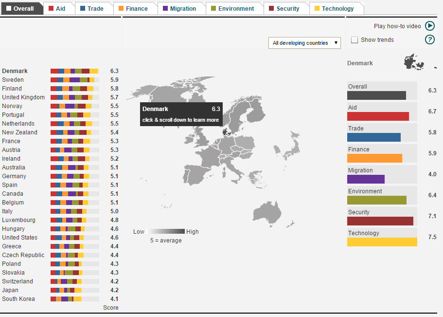 Commitment to Development Index map