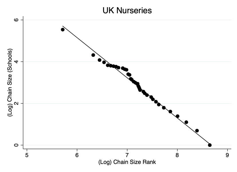 Log Chain Size Chart