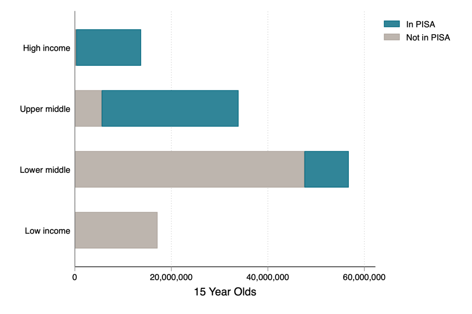 Pisa Chart