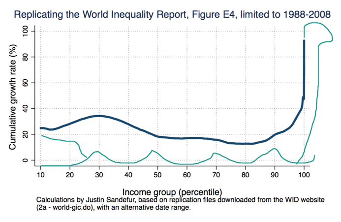 Elephant Chart Inequality