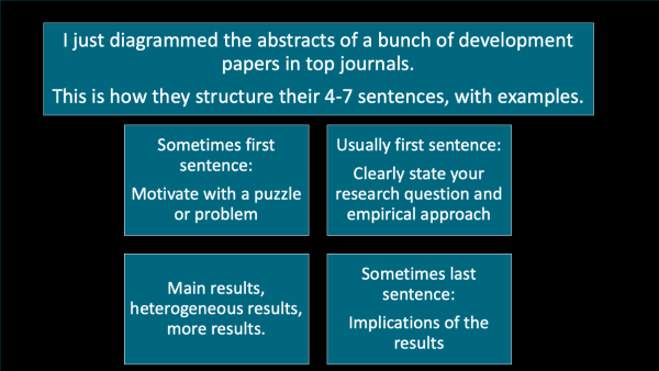 How to write an abstract for an economics paper