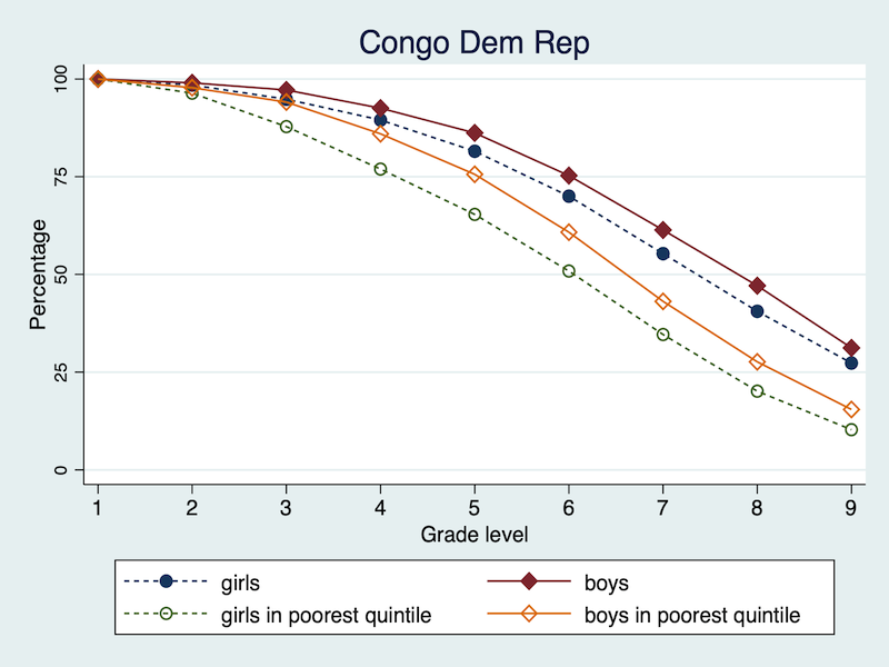 Côte d'Ivoire: Providing cash transfers for vulnerable people
