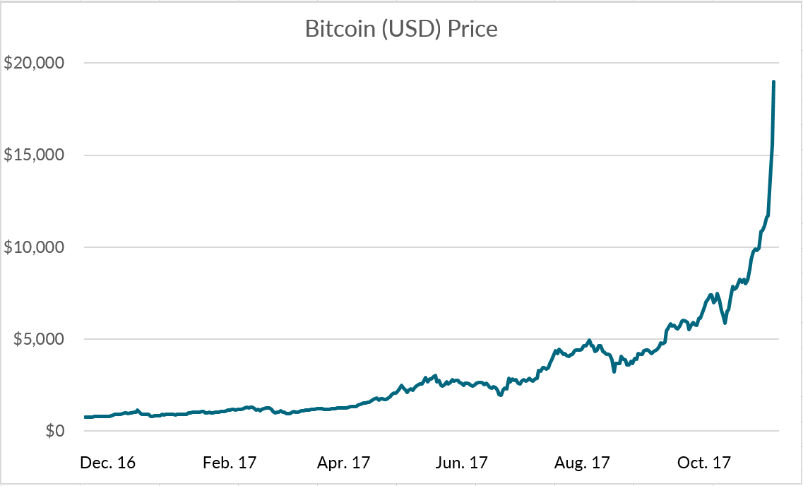 Questioning The Role Of Bitcoin For Financial Inclusion Center For - 