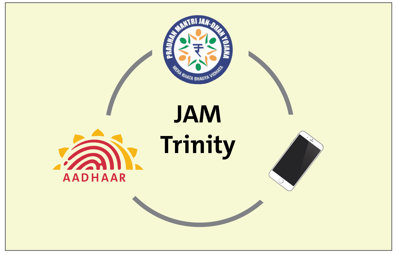 Building on Digital ID for Inclusive Services: Lessons from India | Center  for Global Development | Ideas to Action