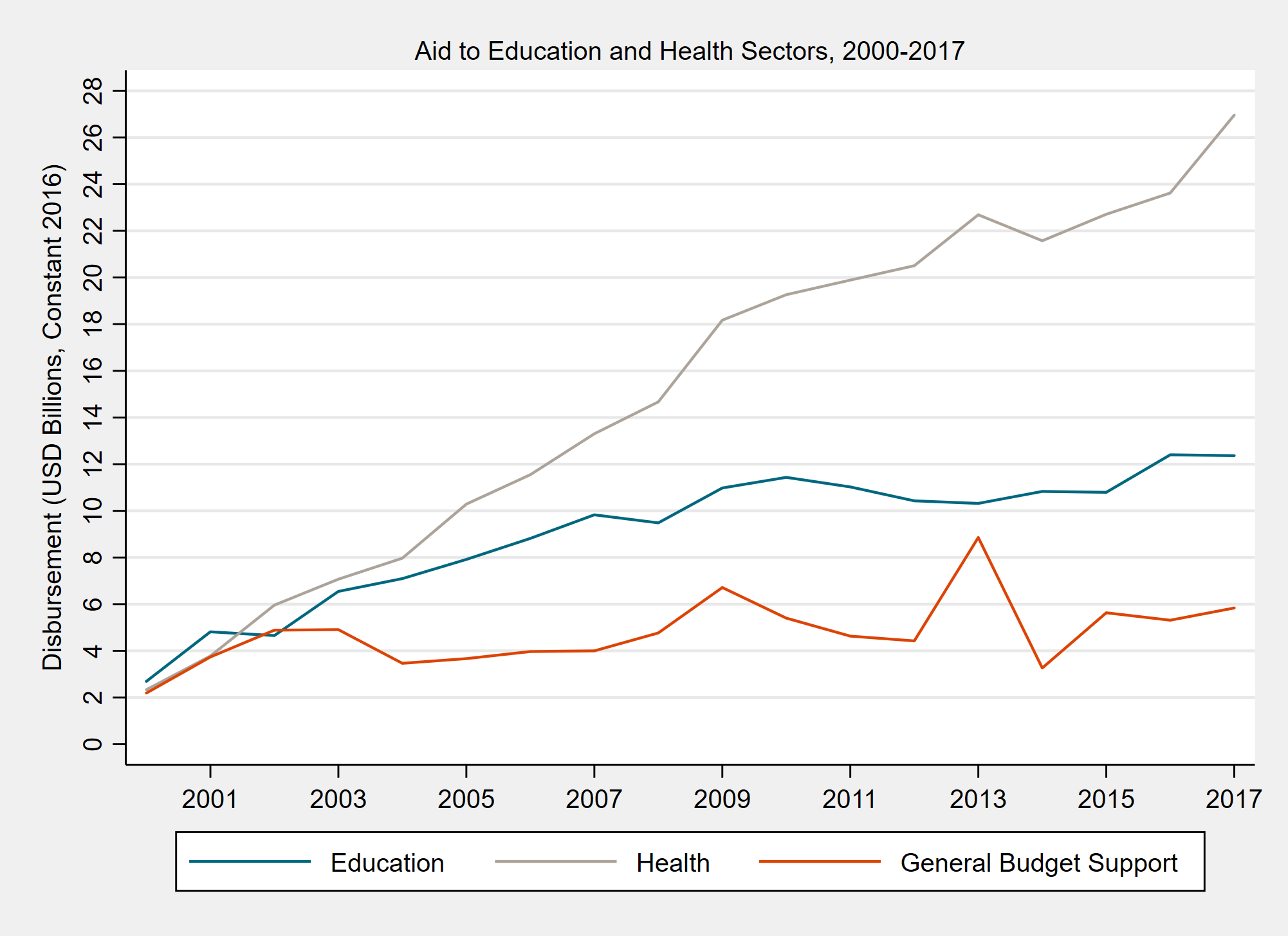 Health Education Chart