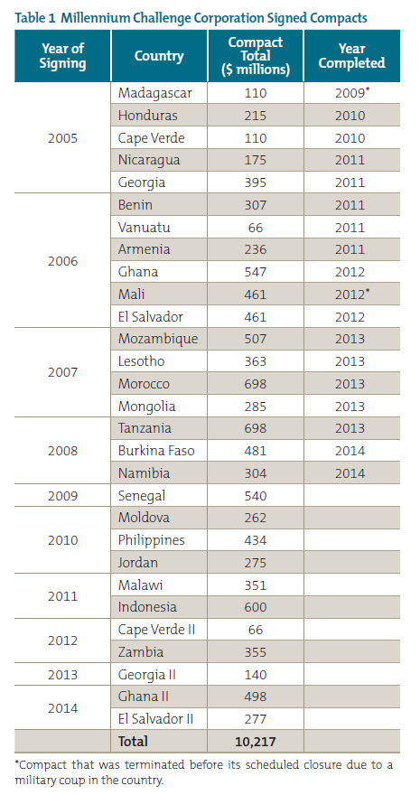 Defining The Next Ten Years Of The Millennium Challenge Corporation Center For Global Development
