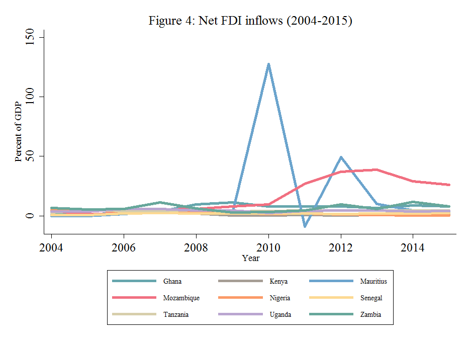 Meeting Sub Saharan Africas Frontier Market Financing Needs - 