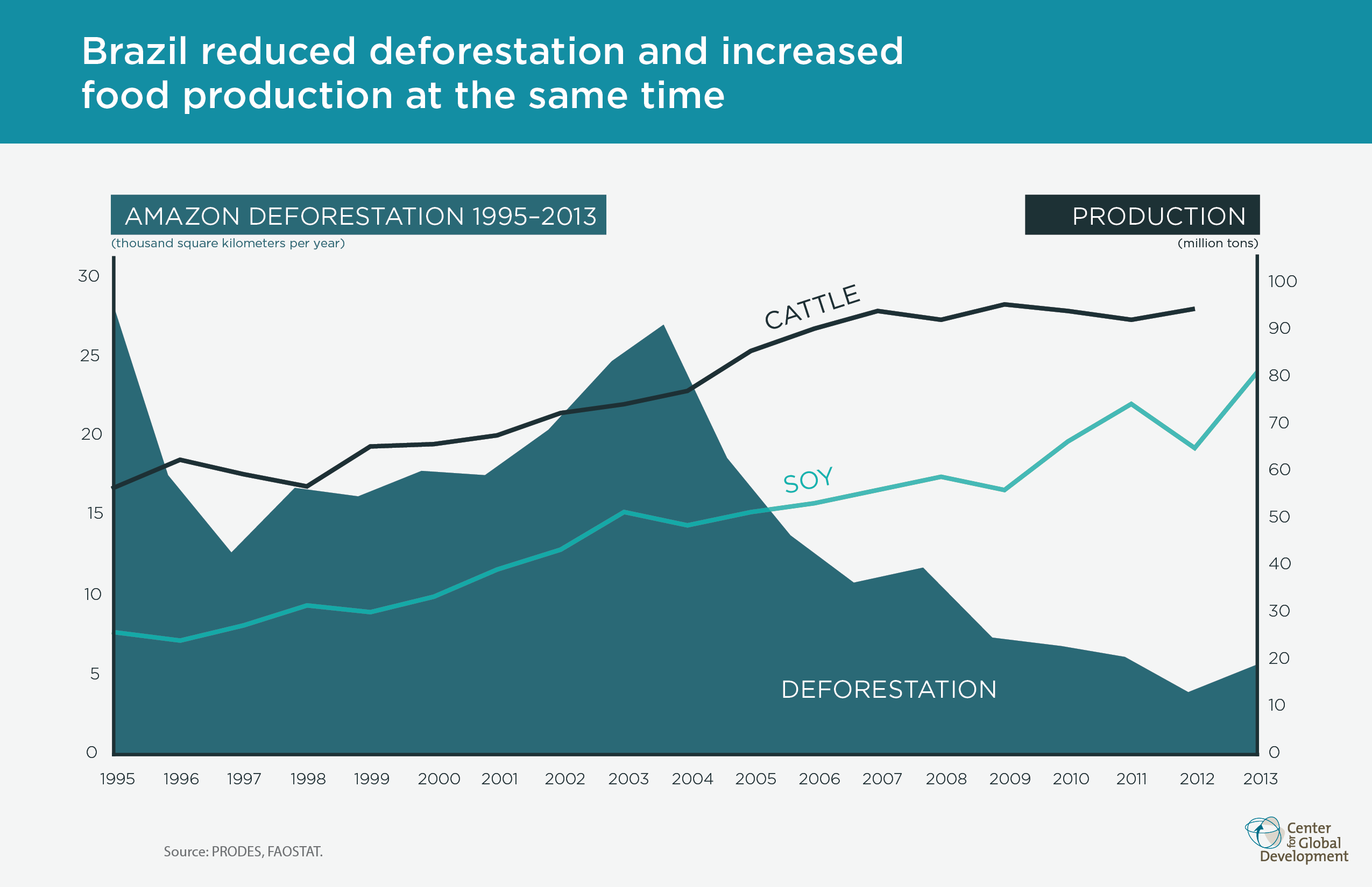 shop independence or stagnation the imperatives of university reform in the united kingdom 2003