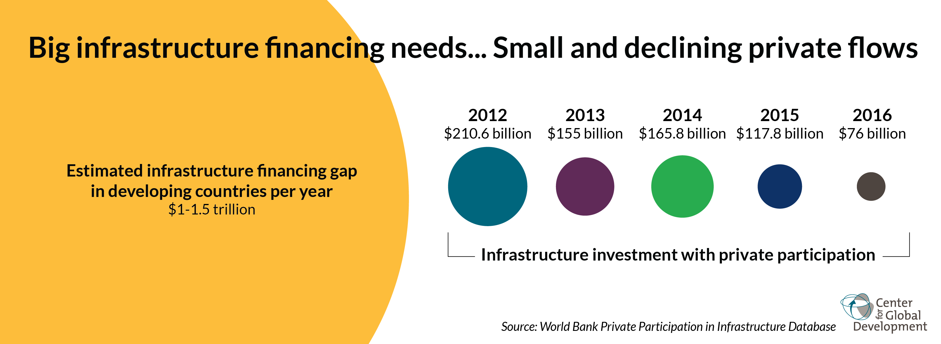 Billion Trillion Chart